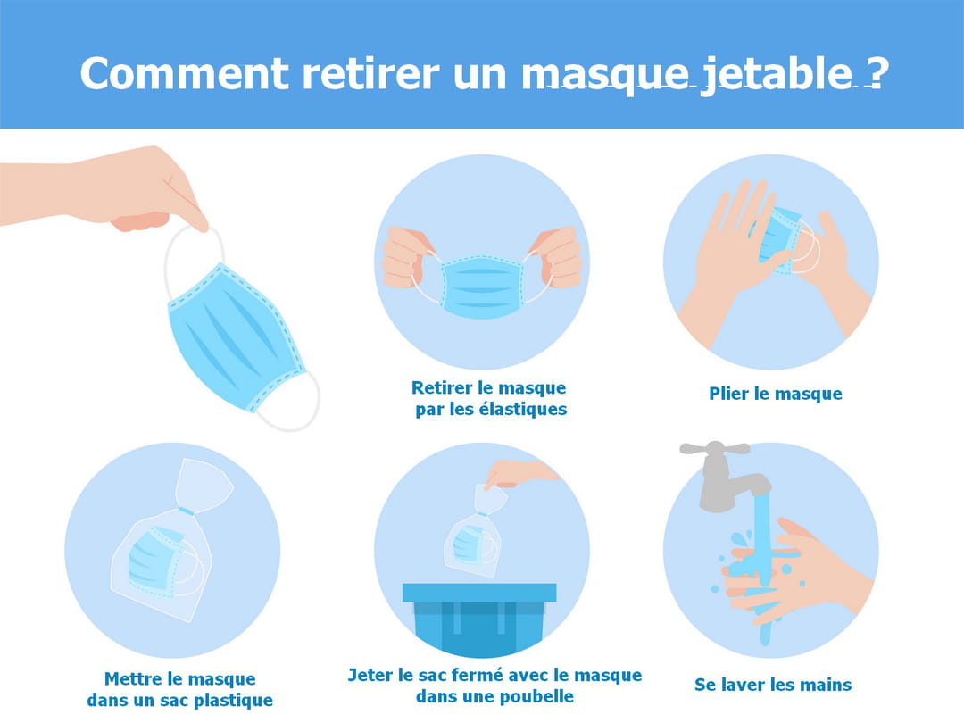 Comment retirer son masque jetable !